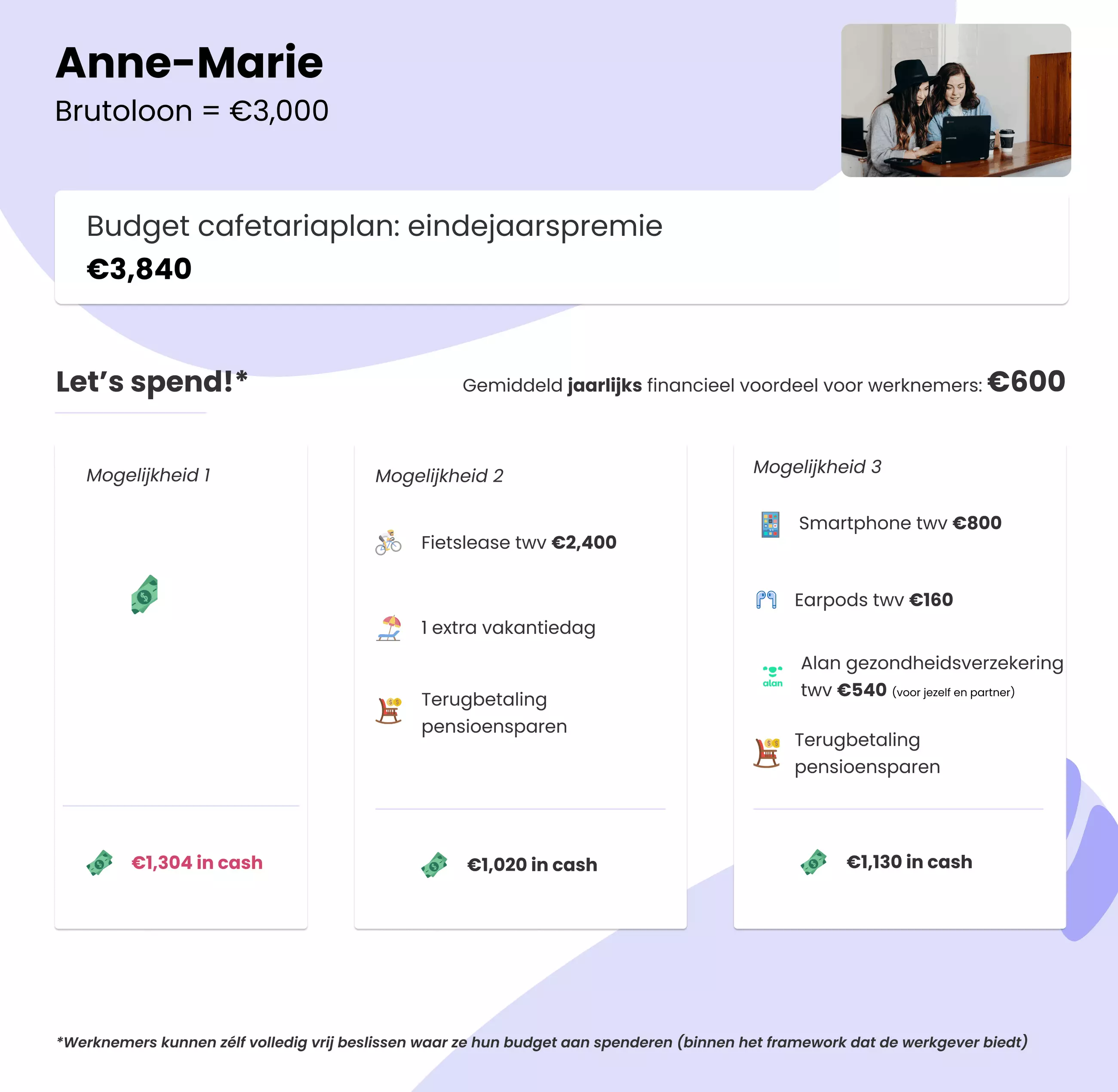 Een concreet voorbeeld van een goed cafetariaplan 2