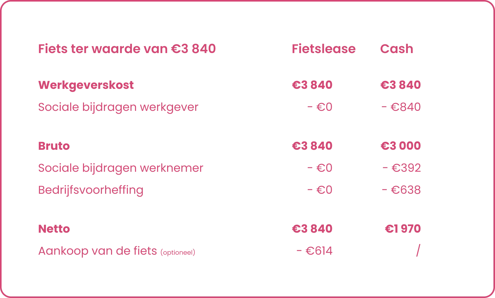 Wat zijn de voordelen voor de werkgever bij een fietsleasing 2