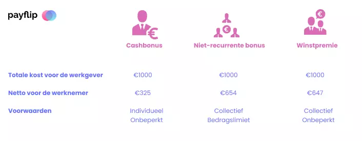 Payflip bonussen